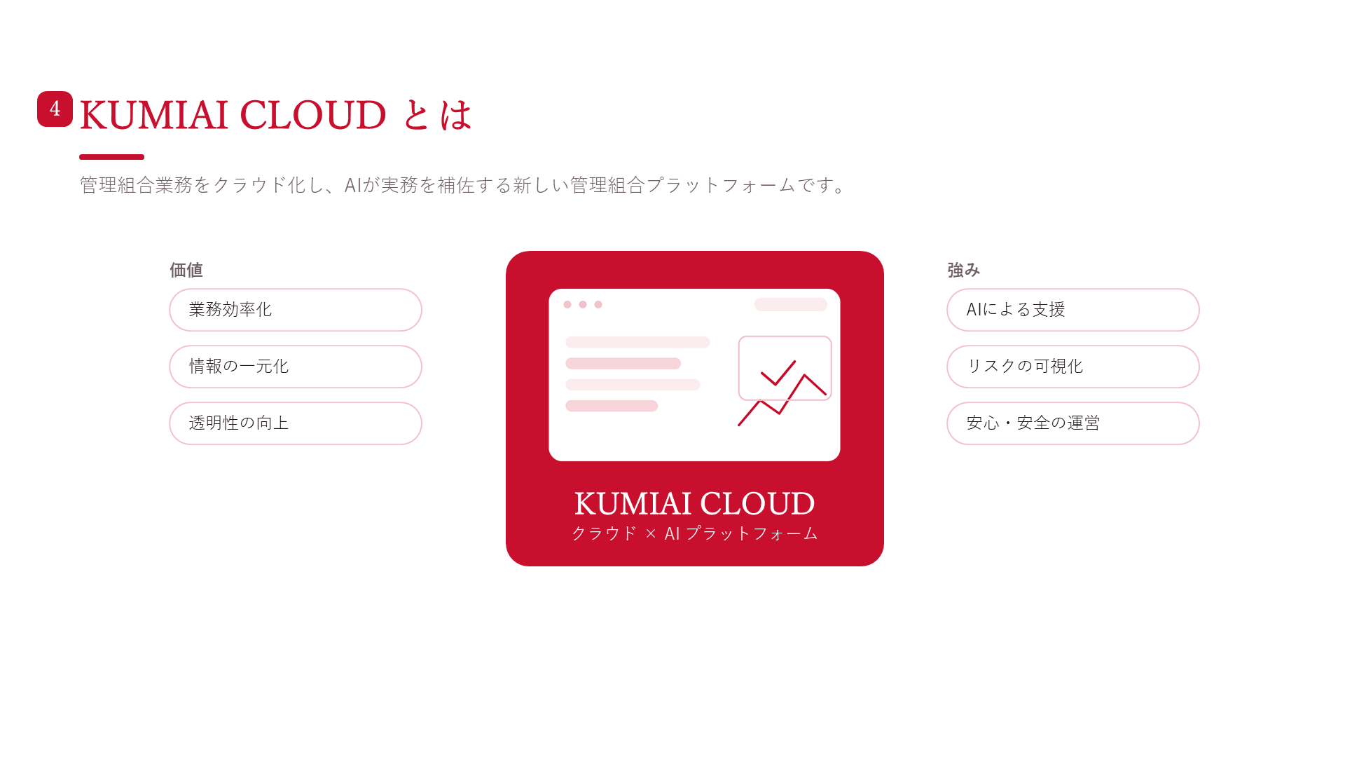 KUMIAI CLOUD サービス紹介 4ページ目