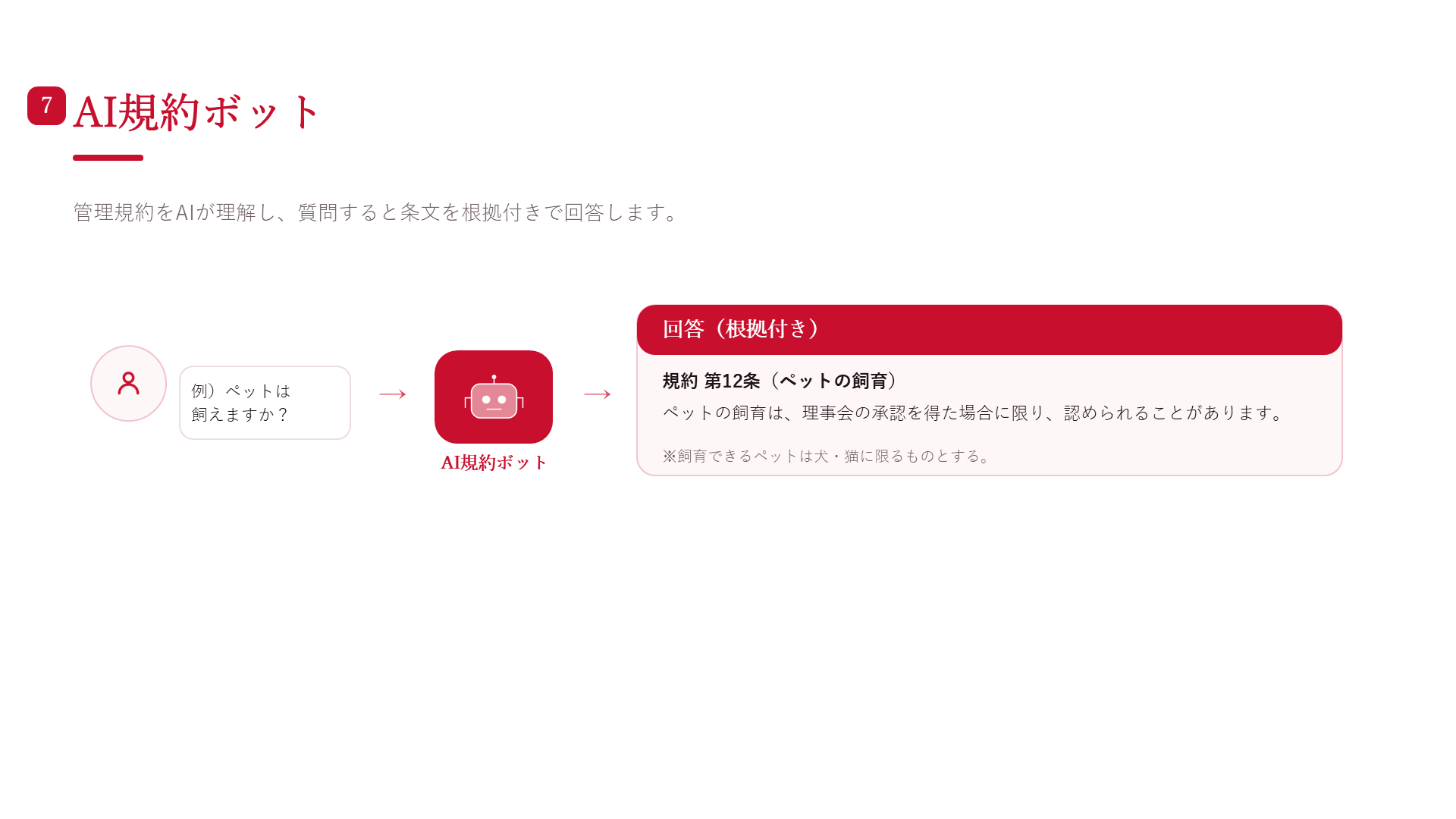 KUMIAI CLOUD サービス紹介 7ページ目