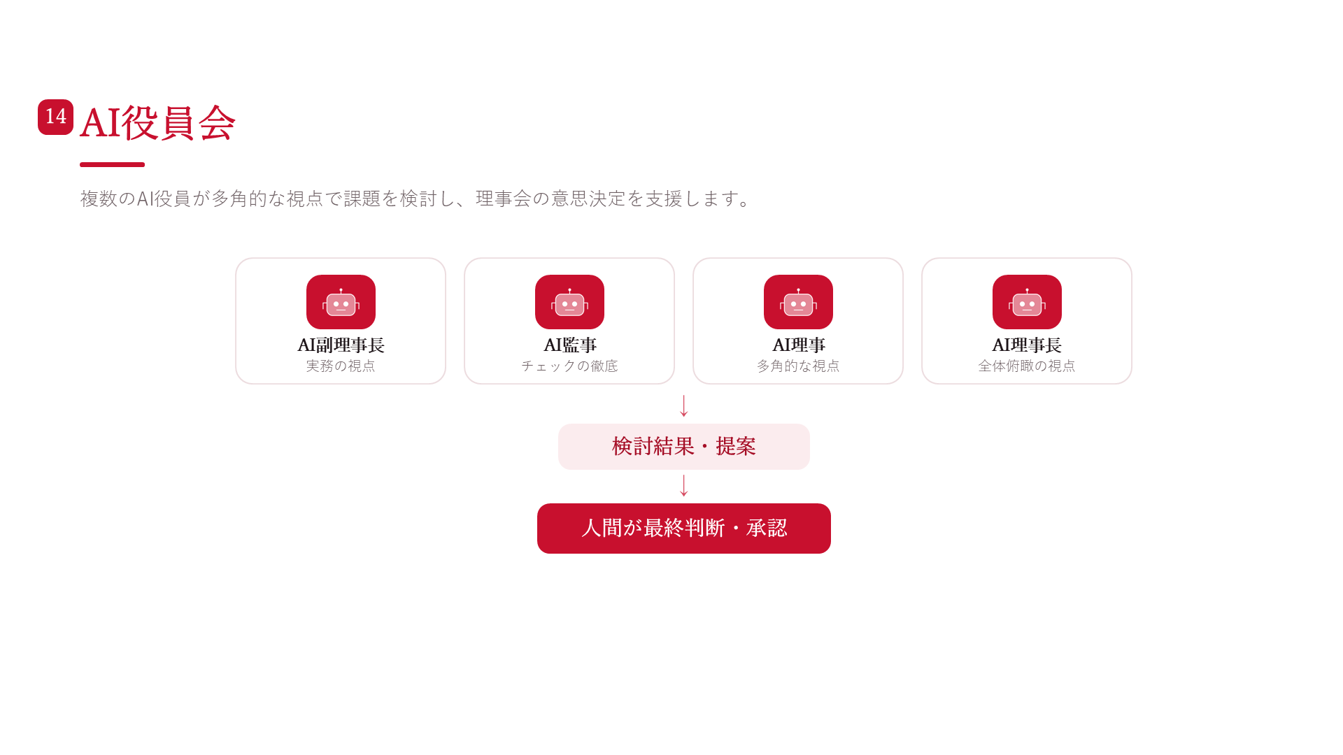 KUMIAI CLOUD サービス紹介 14ページ目