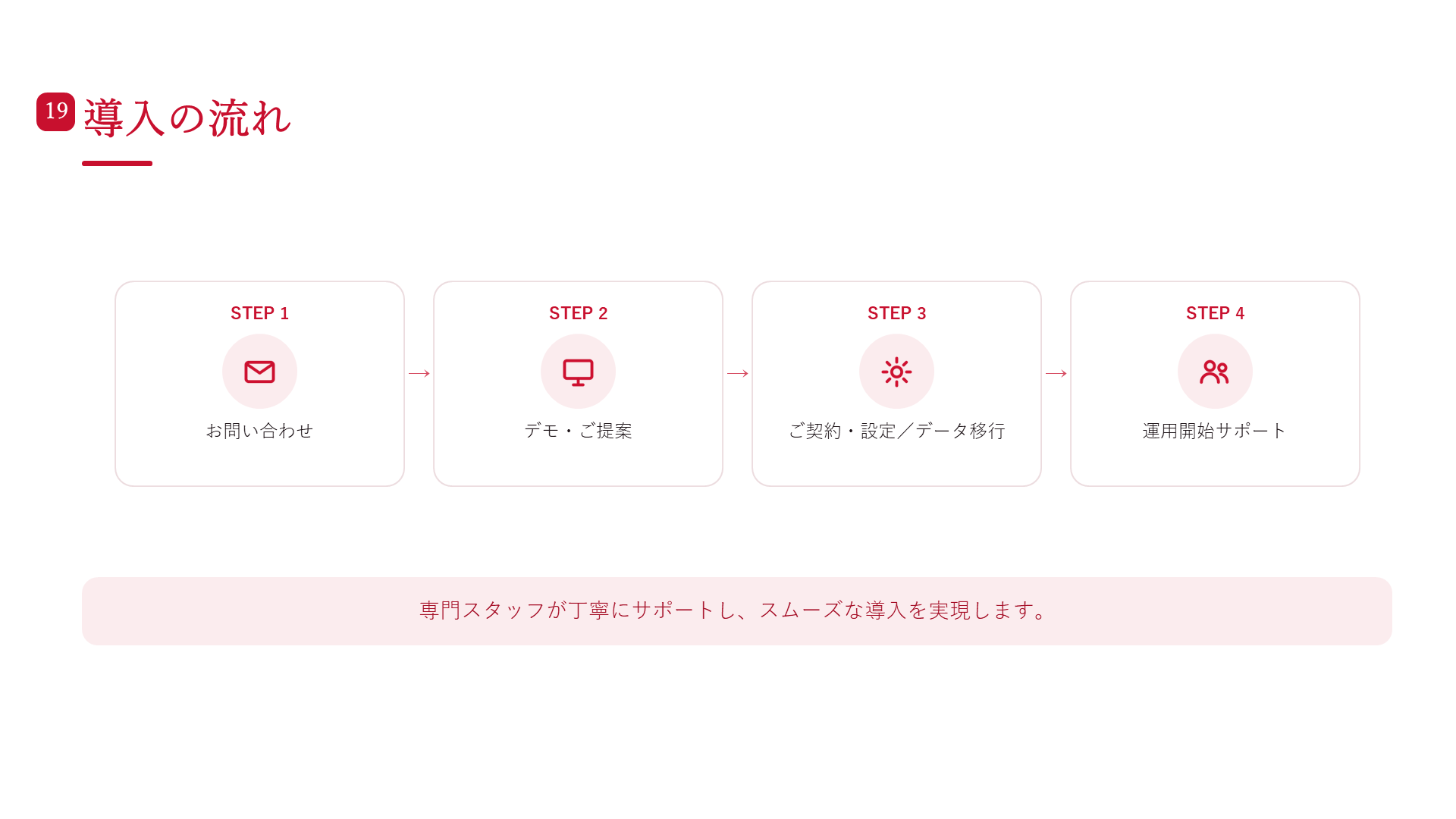 KUMIAI CLOUD サービス紹介 19ページ目